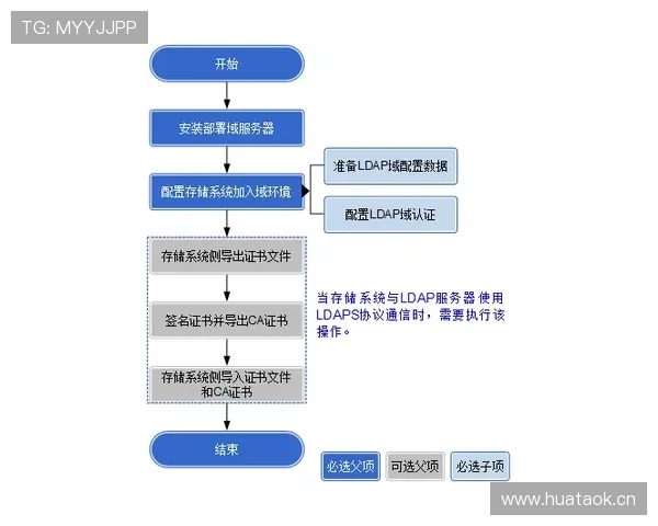 全面解析beats365入口平台访问方式与安全风险提示指南 全面解析beats365入口平台访问方式与安全风险提示指南